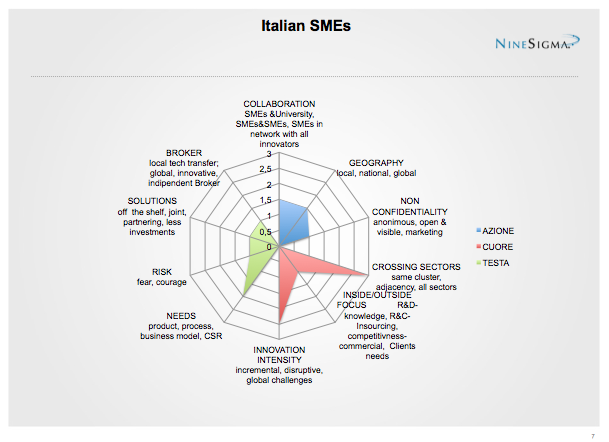 Innovazione incrementale